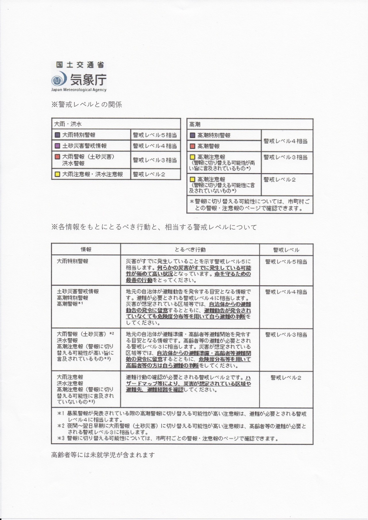 自然災害時の対応